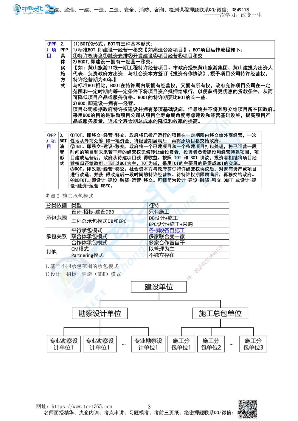 01.一、2025一建《管理》集训讲义(1)_2026年一级建造师_2026年一建管理_2025年一建管理SVIP_04-冲刺串讲✿考点强化✿小灶集训_47-管理《名师集训班》闫教授ZJ_课程讲义
