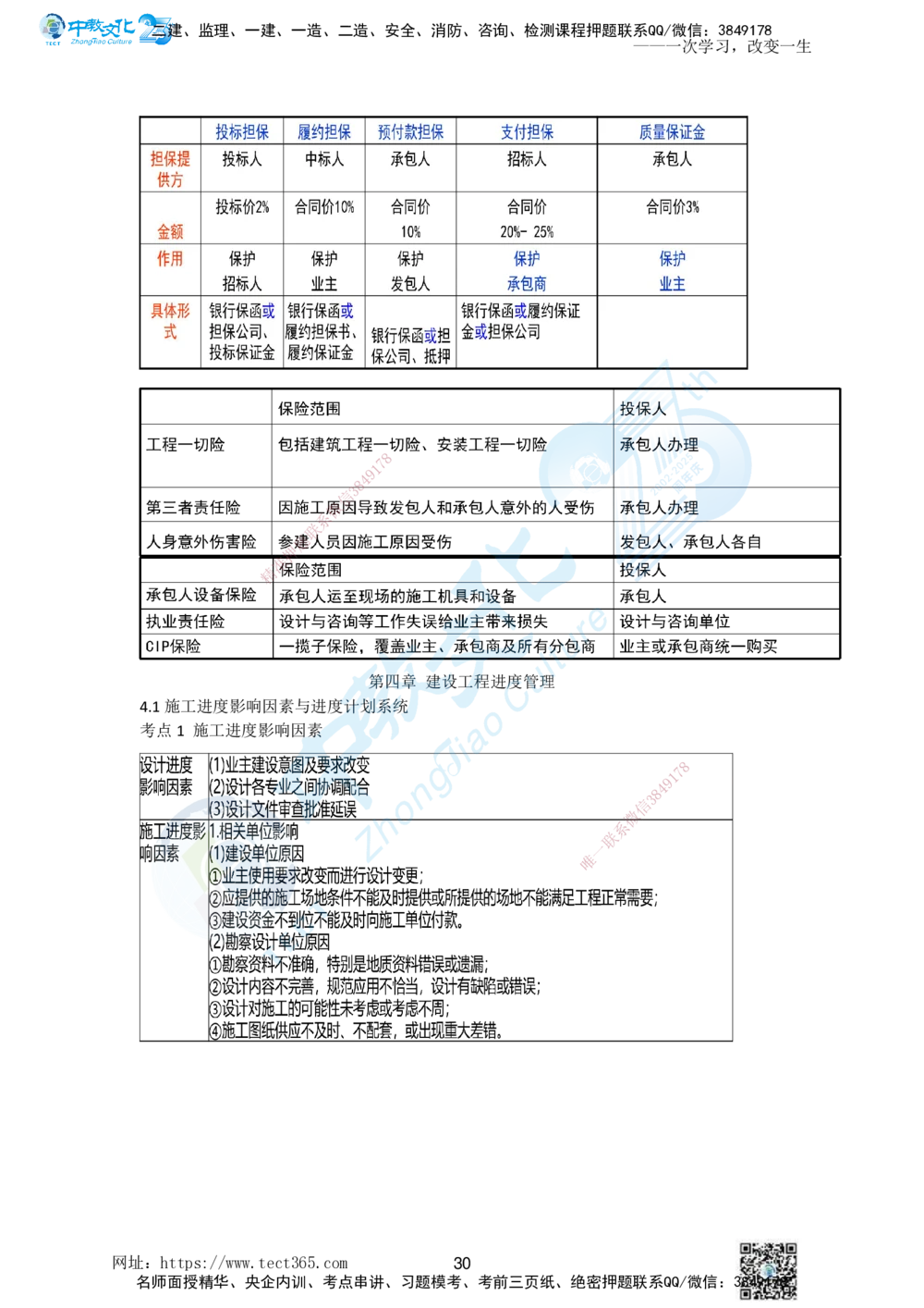 01.一、2025一建《管理》集训讲义(1)_2026年一级建造师_2026年一建管理_2025年一建管理SVIP_04-冲刺串讲✿考点强化✿小灶集训_47-管理《名师集训班》闫教授ZJ_课程讲义