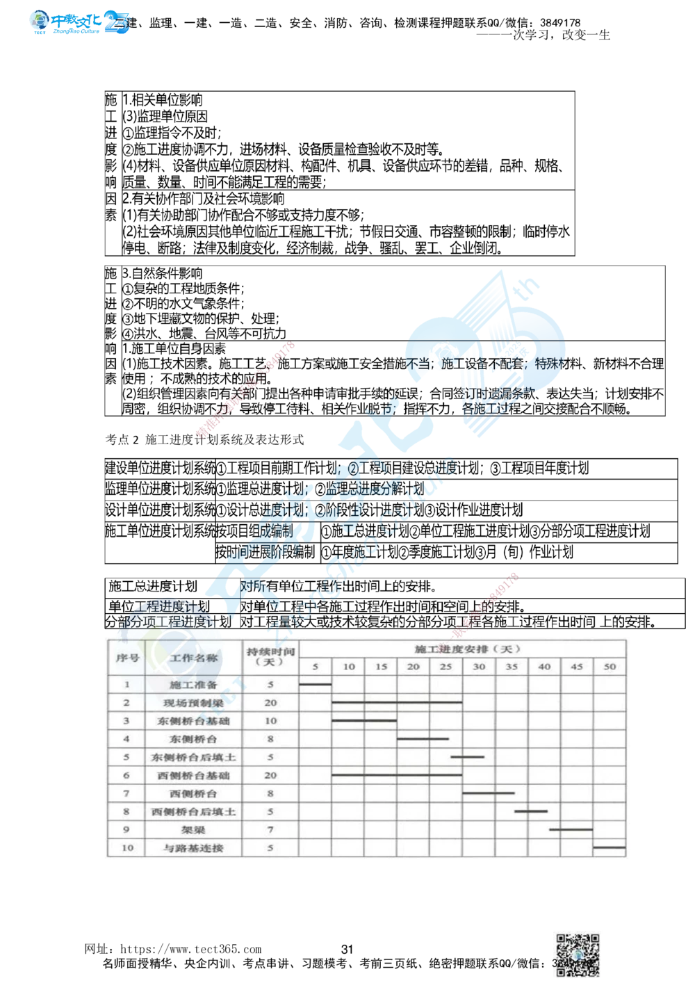 01.一、2025一建《管理》集训讲义(1)_2026年一级建造师_2026年一建管理_2025年一建管理SVIP_04-冲刺串讲✿考点强化✿小灶集训_47-管理《名师集训班》闫教授ZJ_课程讲义