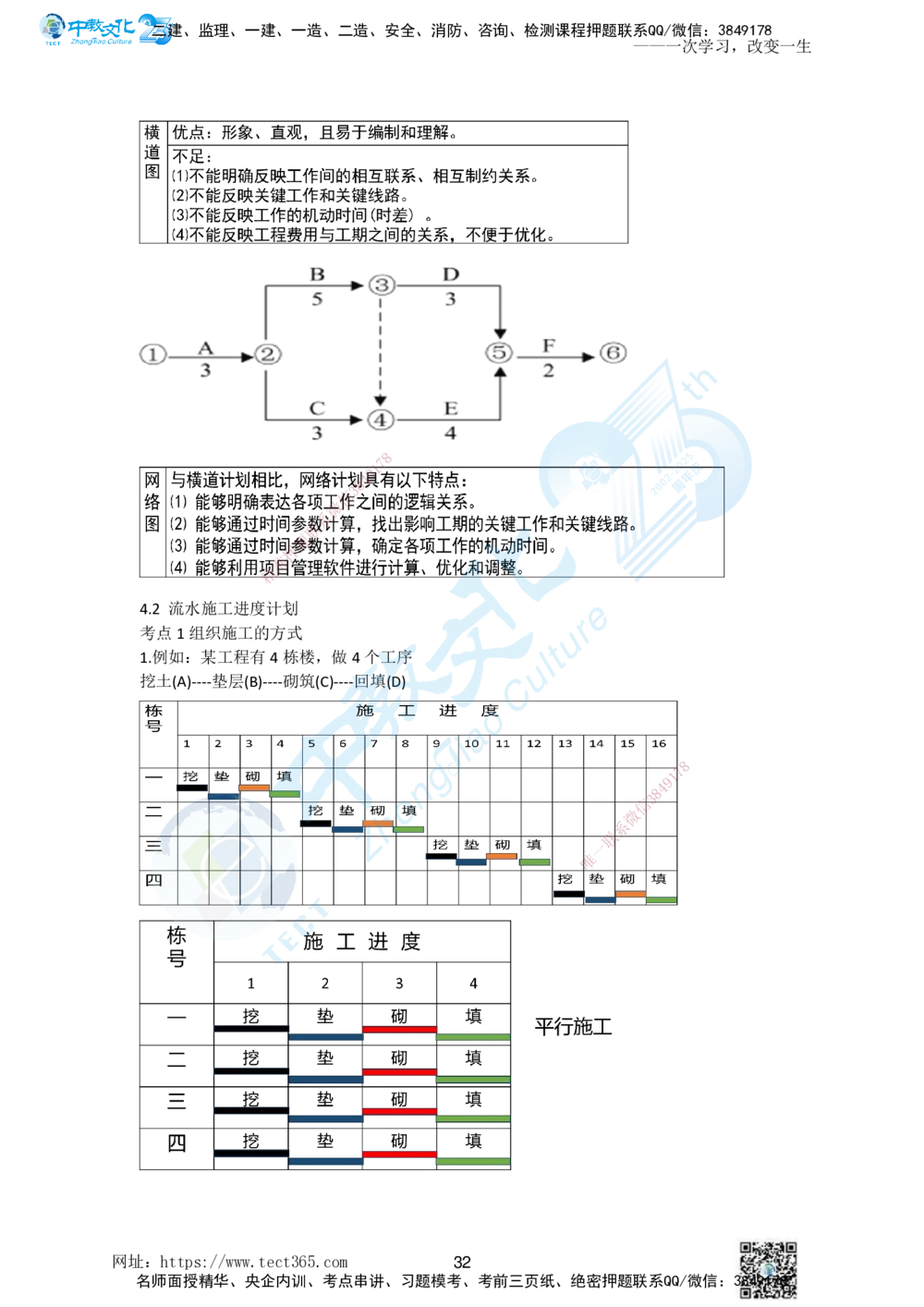 01.一、2025一建《管理》集训讲义(1)_2026年一级建造师_2026年一建管理_2025年一建管理SVIP_04-冲刺串讲✿考点强化✿小灶集训_47-管理《名师集训班》闫教授ZJ_课程讲义