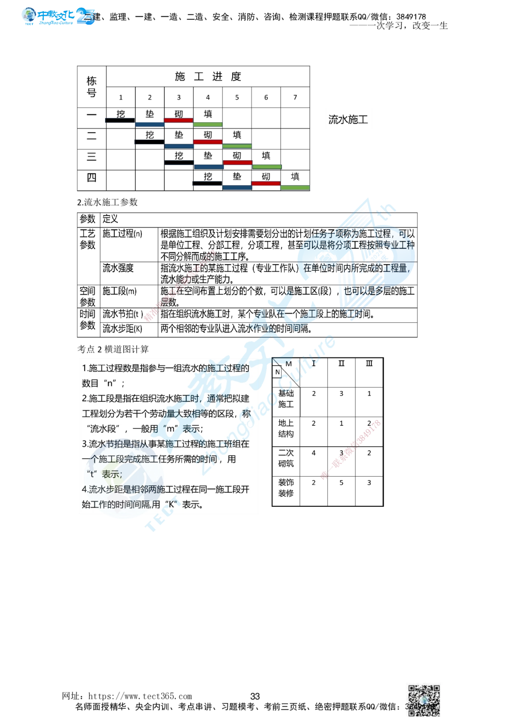 01.一、2025一建《管理》集训讲义(1)_2026年一级建造师_2026年一建管理_2025年一建管理SVIP_04-冲刺串讲✿考点强化✿小灶集训_47-管理《名师集训班》闫教授ZJ_课程讲义