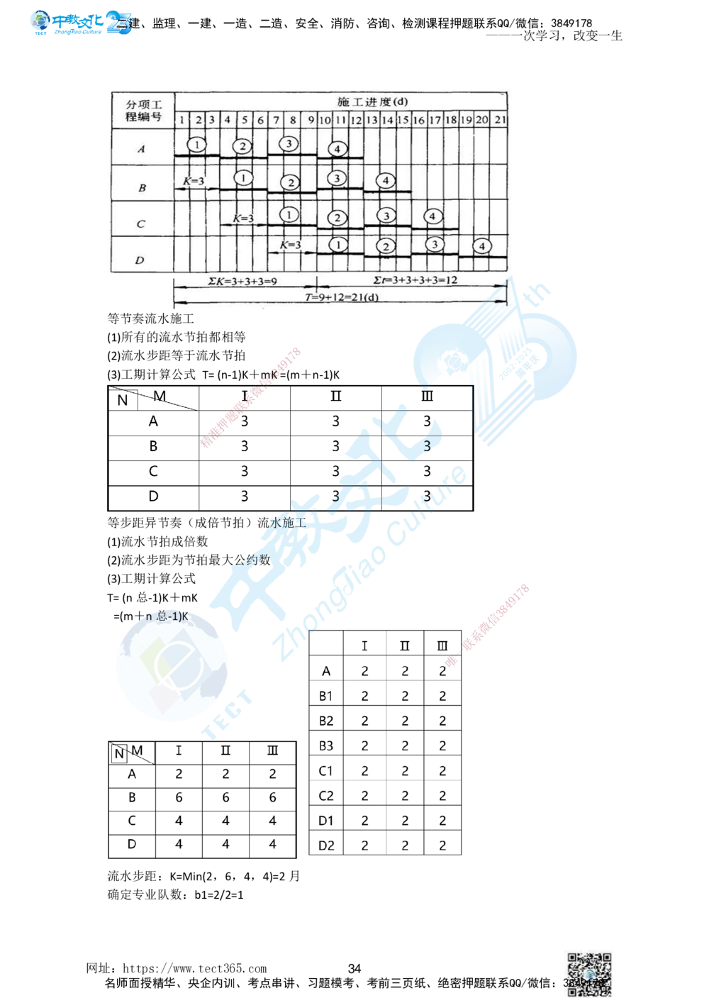 01.一、2025一建《管理》集训讲义(1)_2026年一级建造师_2026年一建管理_2025年一建管理SVIP_04-冲刺串讲✿考点强化✿小灶集训_47-管理《名师集训班》闫教授ZJ_课程讲义