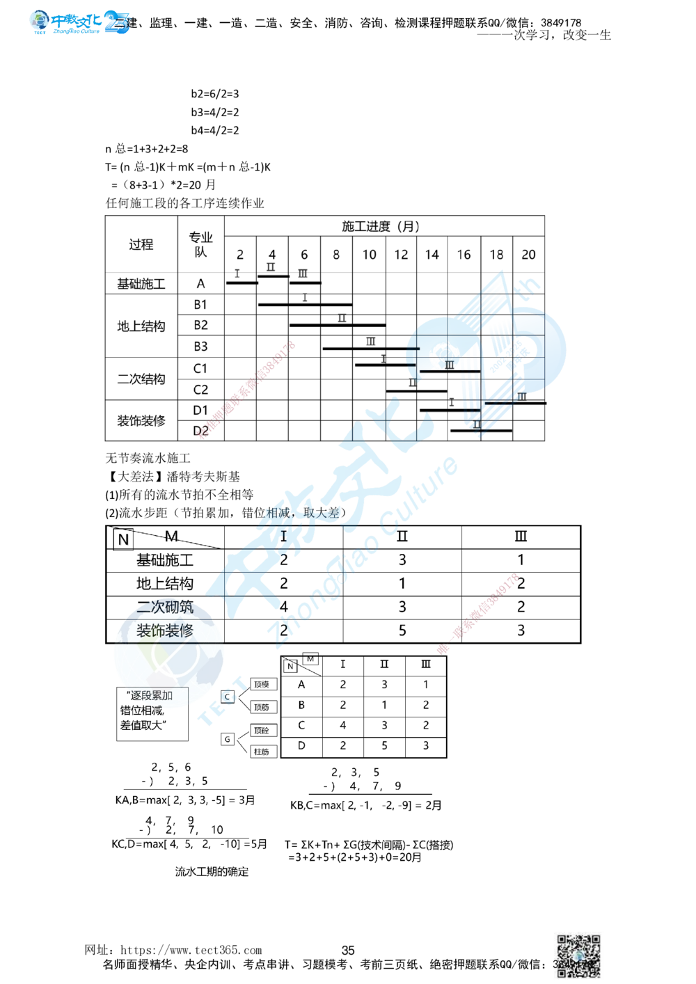 01.一、2025一建《管理》集训讲义(1)_2026年一级建造师_2026年一建管理_2025年一建管理SVIP_04-冲刺串讲✿考点强化✿小灶集训_47-管理《名师集训班》闫教授ZJ_课程讲义