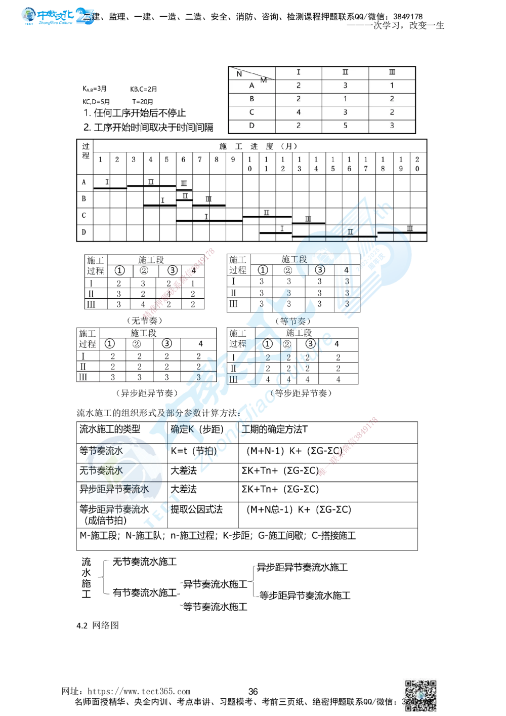 01.一、2025一建《管理》集训讲义(1)_2026年一级建造师_2026年一建管理_2025年一建管理SVIP_04-冲刺串讲✿考点强化✿小灶集训_47-管理《名师集训班》闫教授ZJ_课程讲义