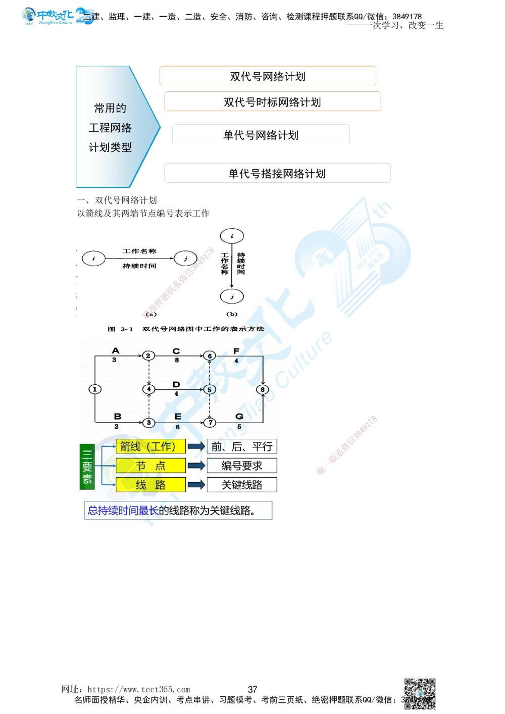 01.一、2025一建《管理》集训讲义(1)_2026年一级建造师_2026年一建管理_2025年一建管理SVIP_04-冲刺串讲✿考点强化✿小灶集训_47-管理《名师集训班》闫教授ZJ_课程讲义