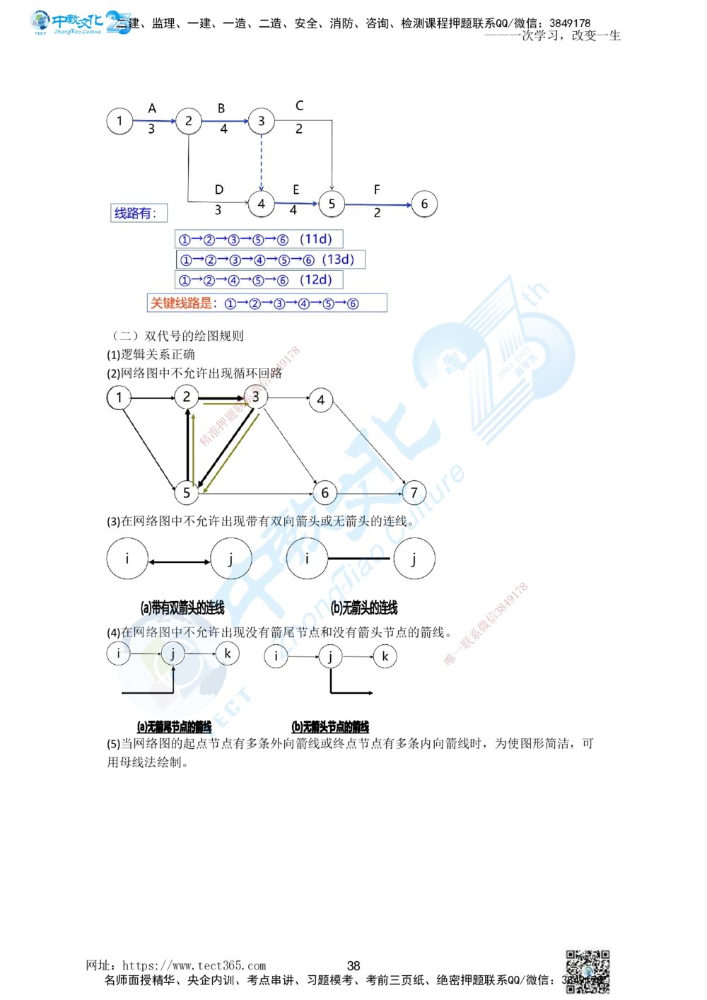 01.一、2025一建《管理》集训讲义(1)_2026年一级建造师_2026年一建管理_2025年一建管理SVIP_04-冲刺串讲✿考点强化✿小灶集训_47-管理《名师集训班》闫教授ZJ_课程讲义