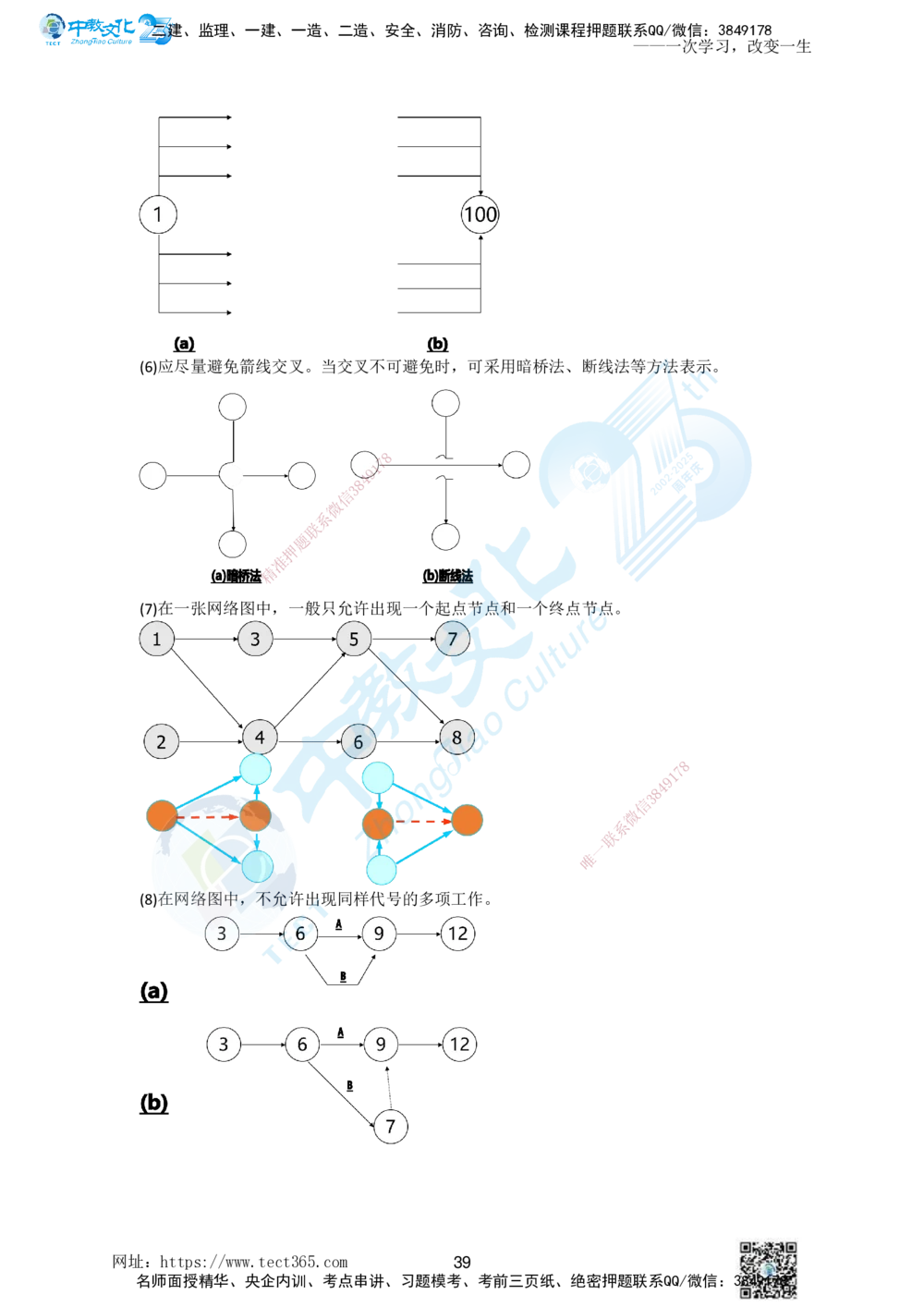 01.一、2025一建《管理》集训讲义(1)_2026年一级建造师_2026年一建管理_2025年一建管理SVIP_04-冲刺串讲✿考点强化✿小灶集训_47-管理《名师集训班》闫教授ZJ_课程讲义