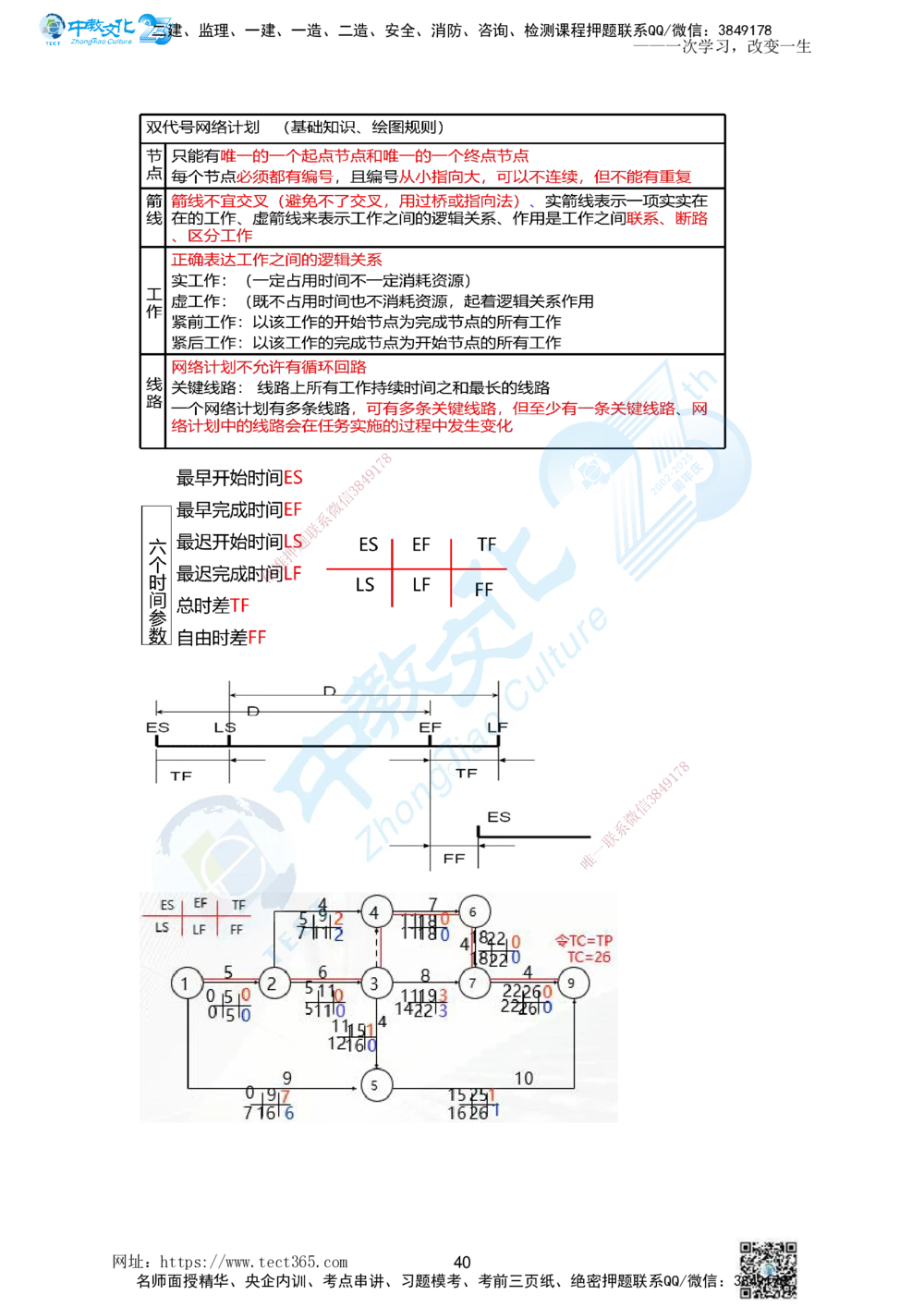 01.一、2025一建《管理》集训讲义(1)_2026年一级建造师_2026年一建管理_2025年一建管理SVIP_04-冲刺串讲✿考点强化✿小灶集训_47-管理《名师集训班》闫教授ZJ_课程讲义