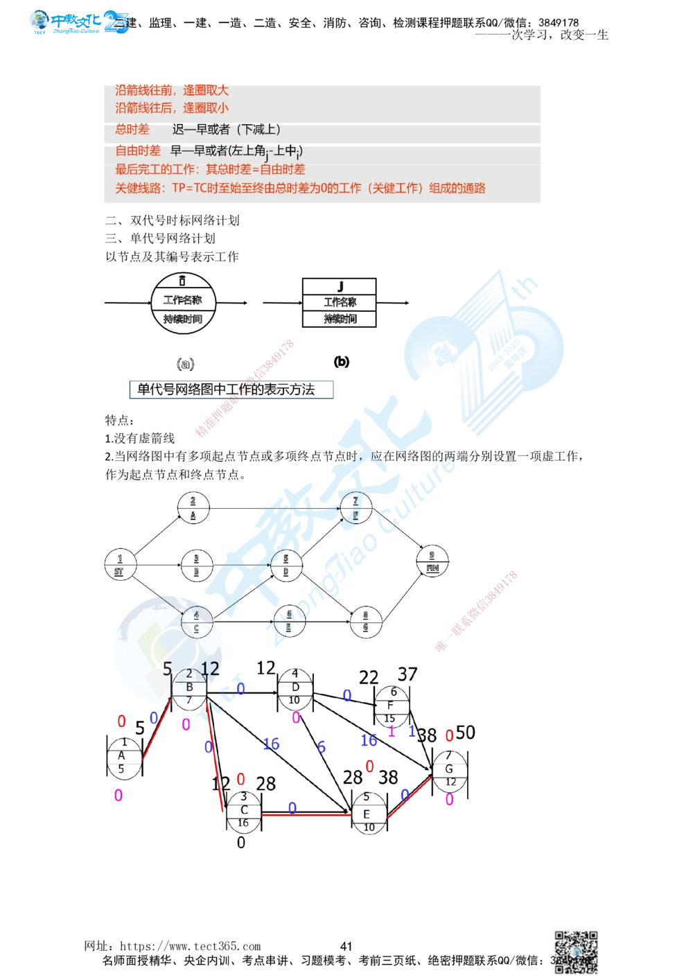 01.一、2025一建《管理》集训讲义(1)_2026年一级建造师_2026年一建管理_2025年一建管理SVIP_04-冲刺串讲✿考点强化✿小灶集训_47-管理《名师集训班》闫教授ZJ_课程讲义