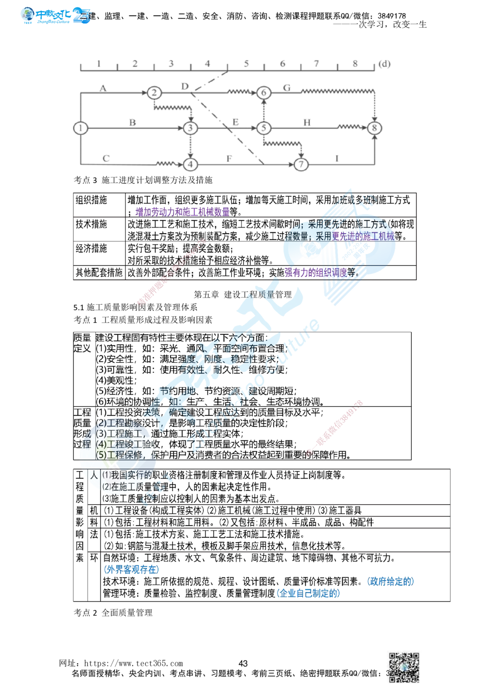 01.一、2025一建《管理》集训讲义(1)_2026年一级建造师_2026年一建管理_2025年一建管理SVIP_04-冲刺串讲✿考点强化✿小灶集训_47-管理《名师集训班》闫教授ZJ_课程讲义