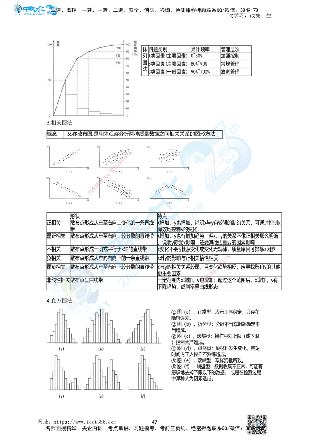 01.一、2025一建《管理》集训讲义(1)_2026年一级建造师_2026年一建管理_2025年一建管理SVIP_04-冲刺串讲✿考点强化✿小灶集训_47-管理《名师集训班》闫教授ZJ_课程讲义