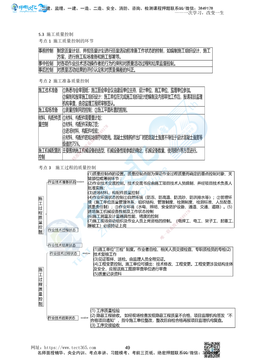 01.一、2025一建《管理》集训讲义(1)_2026年一级建造师_2026年一建管理_2025年一建管理SVIP_04-冲刺串讲✿考点强化✿小灶集训_47-管理《名师集训班》闫教授ZJ_课程讲义