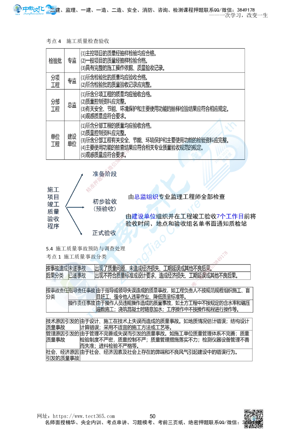 01.一、2025一建《管理》集训讲义(1)_2026年一级建造师_2026年一建管理_2025年一建管理SVIP_04-冲刺串讲✿考点强化✿小灶集训_47-管理《名师集训班》闫教授ZJ_课程讲义