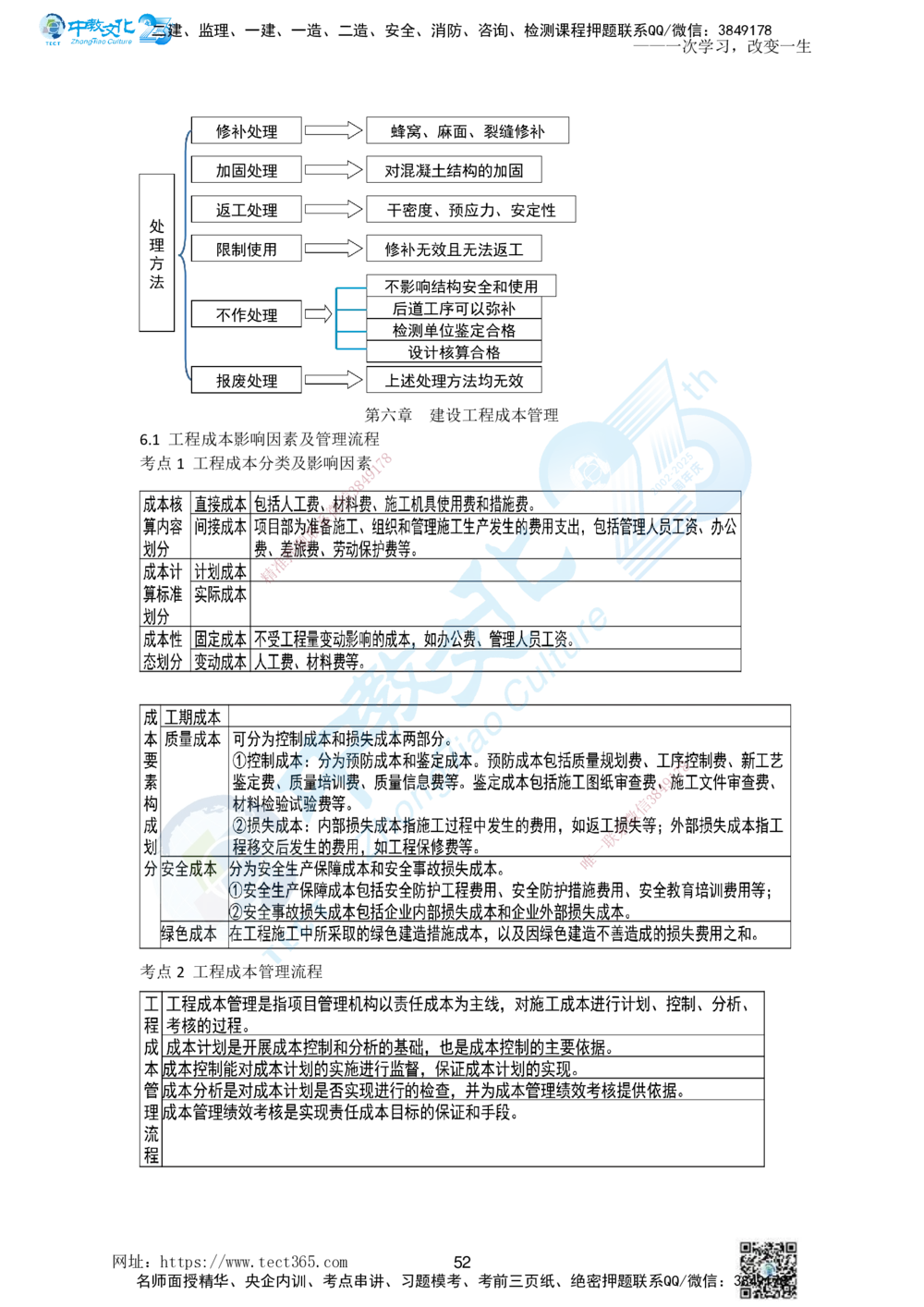 01.一、2025一建《管理》集训讲义(1)_2026年一级建造师_2026年一建管理_2025年一建管理SVIP_04-冲刺串讲✿考点强化✿小灶集训_47-管理《名师集训班》闫教授ZJ_课程讲义