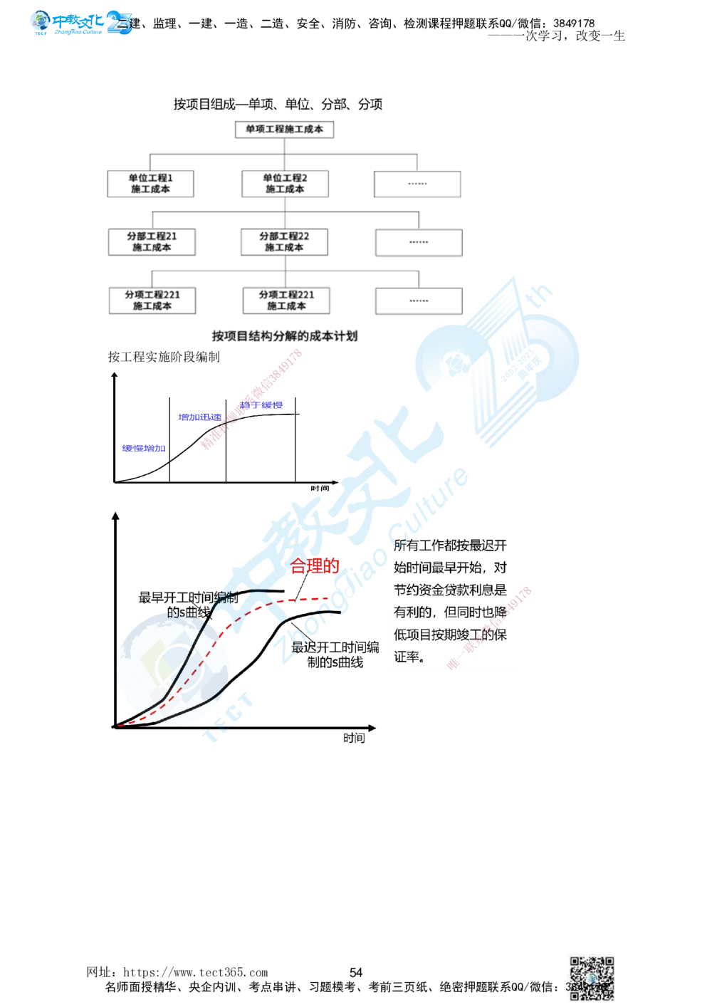 01.一、2025一建《管理》集训讲义(1)_2026年一级建造师_2026年一建管理_2025年一建管理SVIP_04-冲刺串讲✿考点强化✿小灶集训_47-管理《名师集训班》闫教授ZJ_课程讲义