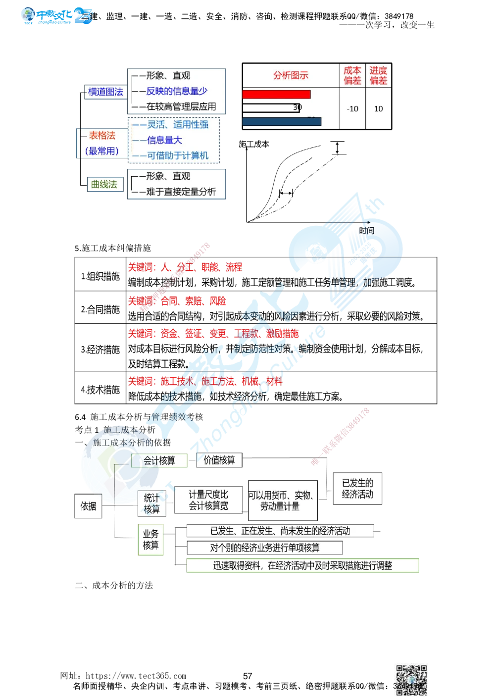 01.一、2025一建《管理》集训讲义(1)_2026年一级建造师_2026年一建管理_2025年一建管理SVIP_04-冲刺串讲✿考点强化✿小灶集训_47-管理《名师集训班》闫教授ZJ_课程讲义