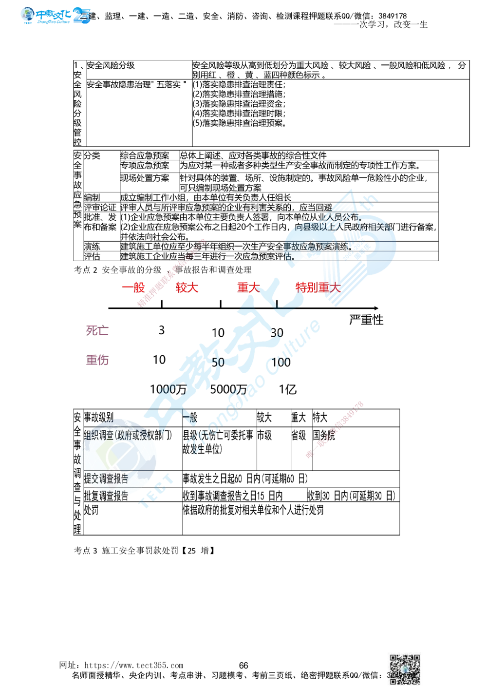 01.一、2025一建《管理》集训讲义(1)_2026年一级建造师_2026年一建管理_2025年一建管理SVIP_04-冲刺串讲✿考点强化✿小灶集训_47-管理《名师集训班》闫教授ZJ_课程讲义