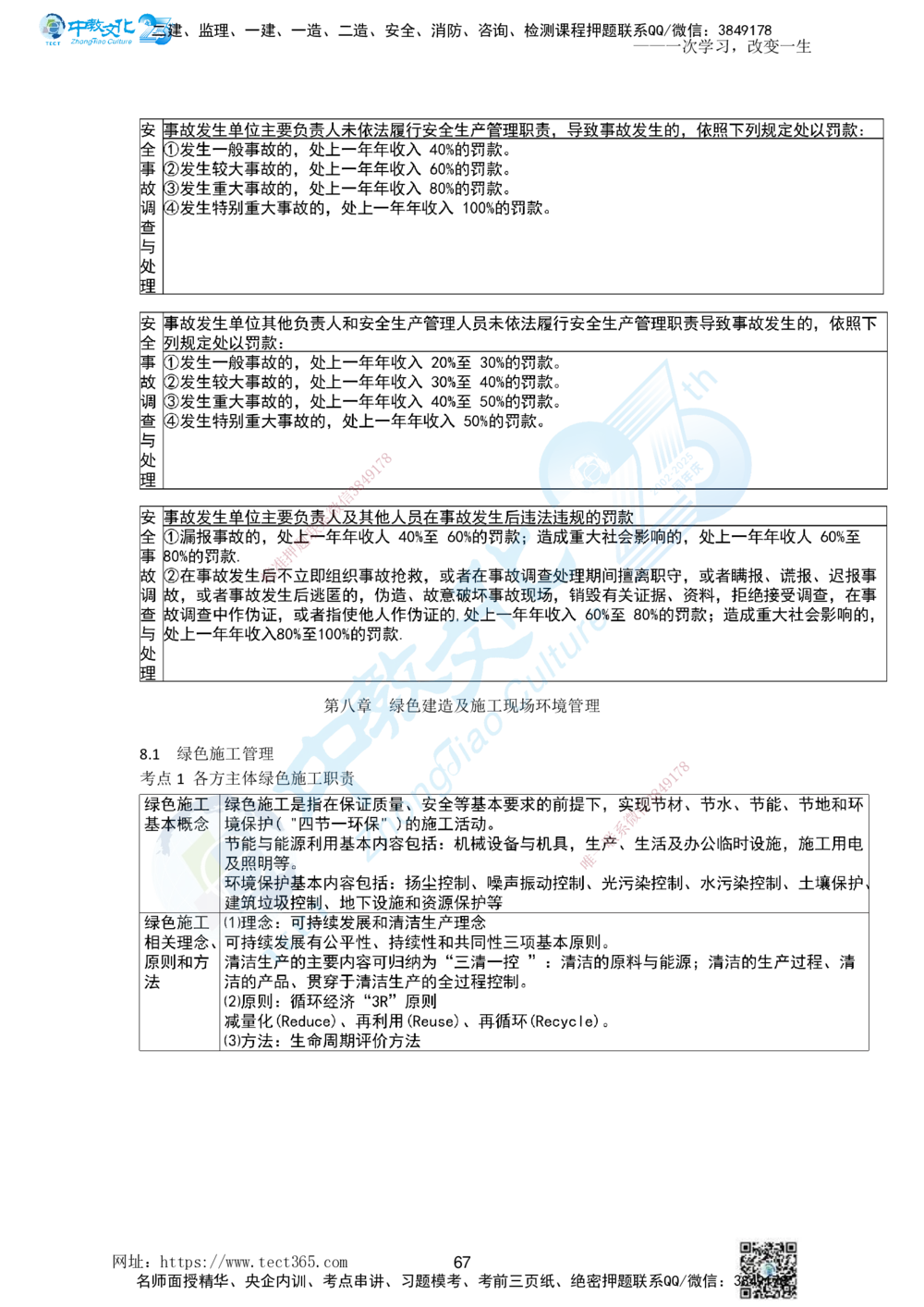 01.一、2025一建《管理》集训讲义(1)_2026年一级建造师_2026年一建管理_2025年一建管理SVIP_04-冲刺串讲✿考点强化✿小灶集训_47-管理《名师集训班》闫教授ZJ_课程讲义