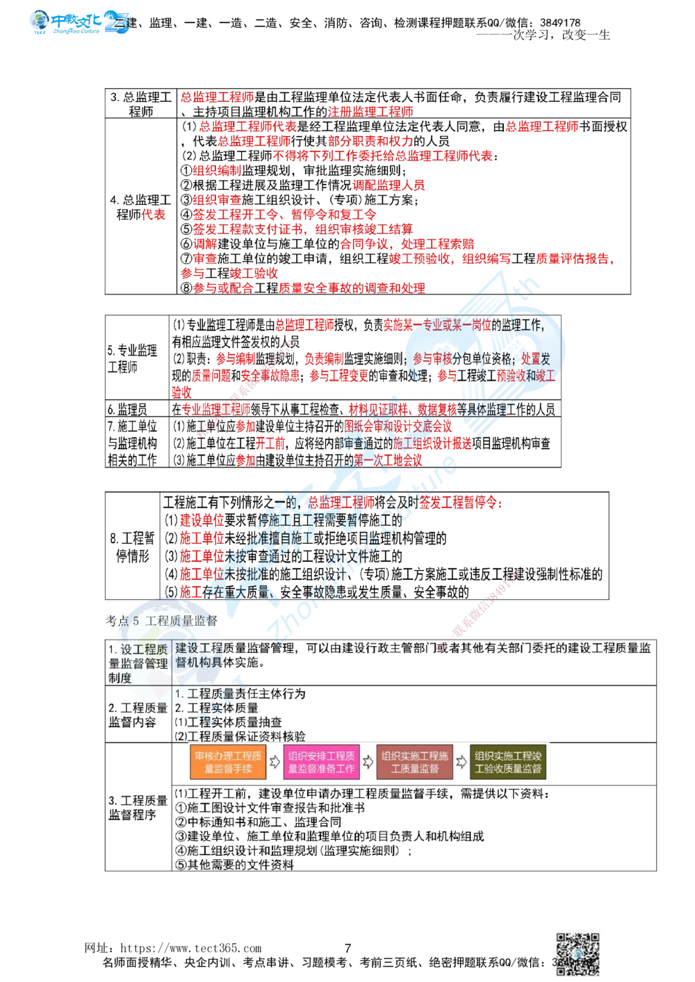 01.一、2025一建《管理》集训讲义(1)_2026年一级建造师_2026年一建管理_2025年一建管理SVIP_04-冲刺串讲✿考点强化✿小灶集训_47-管理《名师集训班》闫教授ZJ_课程讲义