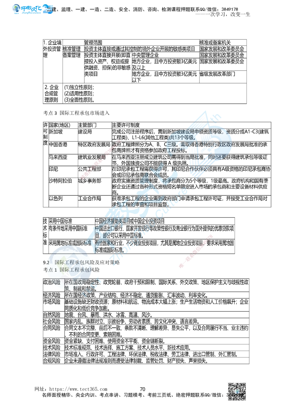 01.一、2025一建《管理》集训讲义(1)_2026年一级建造师_2026年一建管理_2025年一建管理SVIP_04-冲刺串讲✿考点强化✿小灶集训_47-管理《名师集训班》闫教授ZJ_课程讲义