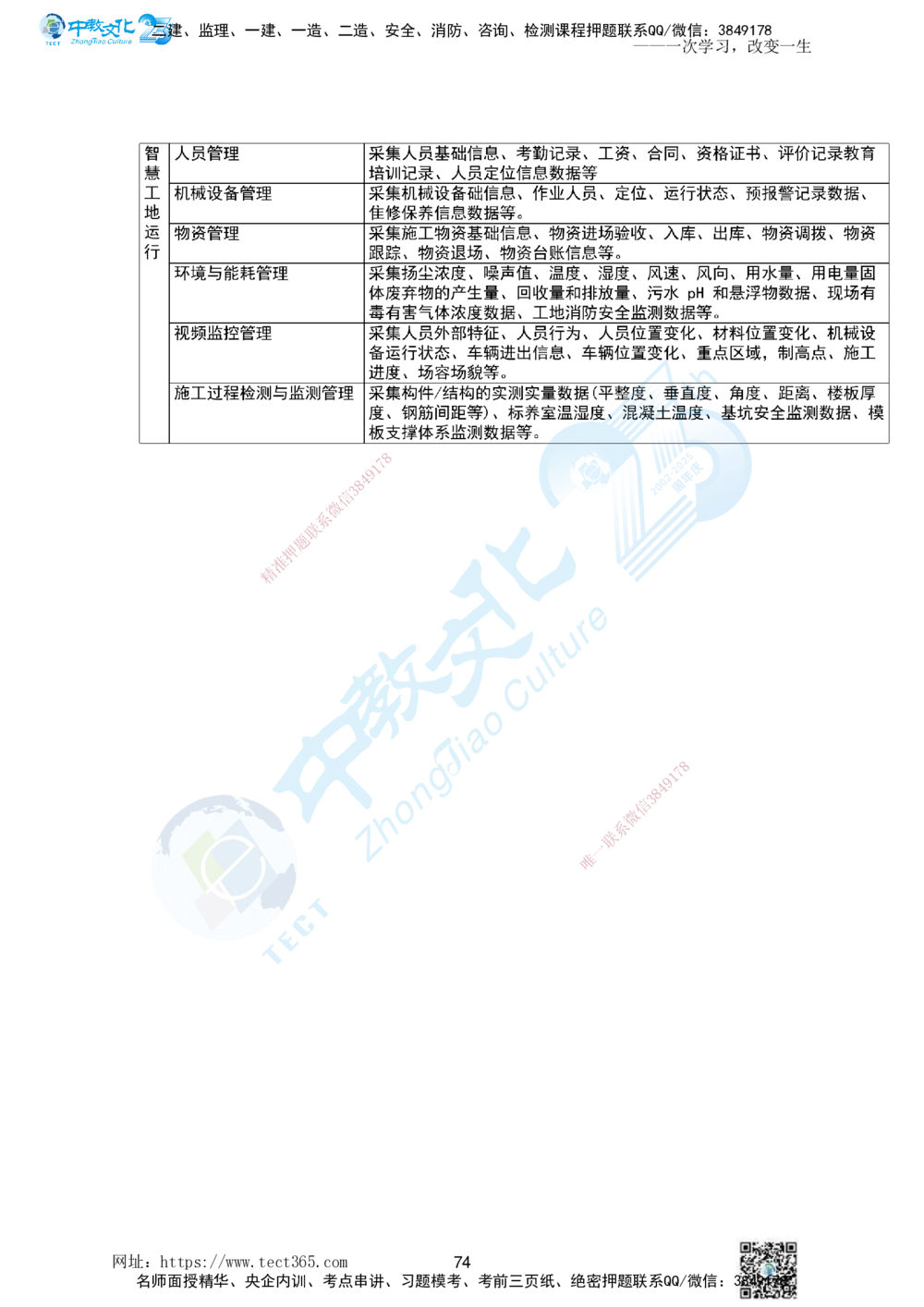 01.一、2025一建《管理》集训讲义(1)_2026年一级建造师_2026年一建管理_2025年一建管理SVIP_04-冲刺串讲✿考点强化✿小灶集训_47-管理《名师集训班》闫教授ZJ_课程讲义