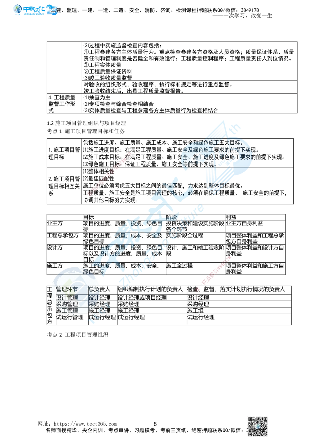 01.一、2025一建《管理》集训讲义(1)_2026年一级建造师_2026年一建管理_2025年一建管理SVIP_04-冲刺串讲✿考点强化✿小灶集训_47-管理《名师集训班》闫教授ZJ_课程讲义