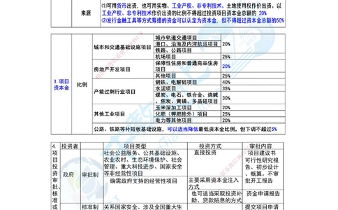 01.一、2025一建《管理》集训讲义(1)_2026年一级建造师_2026年一建管理_2025年一建管理SVIP_04-冲刺串讲✿考点强化✿小灶集训_47-管理《名师集训班》闫教授ZJ_课程讲义