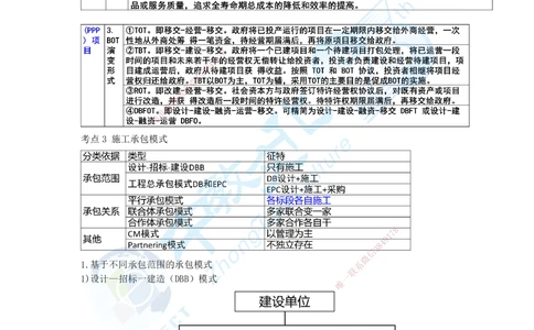 01.一、2025一建《管理》集训讲义(1)_2026年一级建造师_2026年一建管理_2025年一建管理SVIP_04-冲刺串讲✿考点强化✿小灶集训_47-管理《名师集训班》闫教授ZJ_课程讲义
