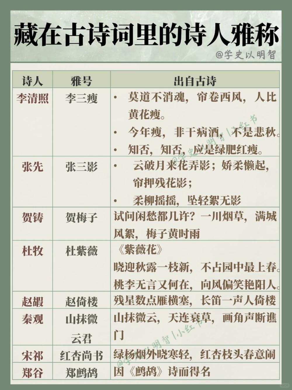 藏在古诗词里的诗人雅称_中小学精品资料(高清可打印)_古诗词大全集281份高清资料整理版