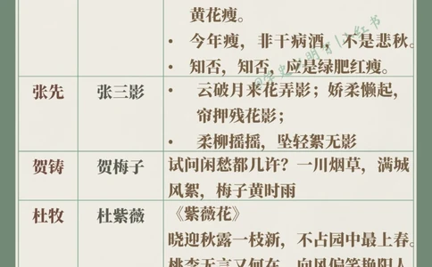 藏在古诗词里的诗人雅称_中小学精品资料(高清可打印)_古诗词大全集281份高清资料整理版