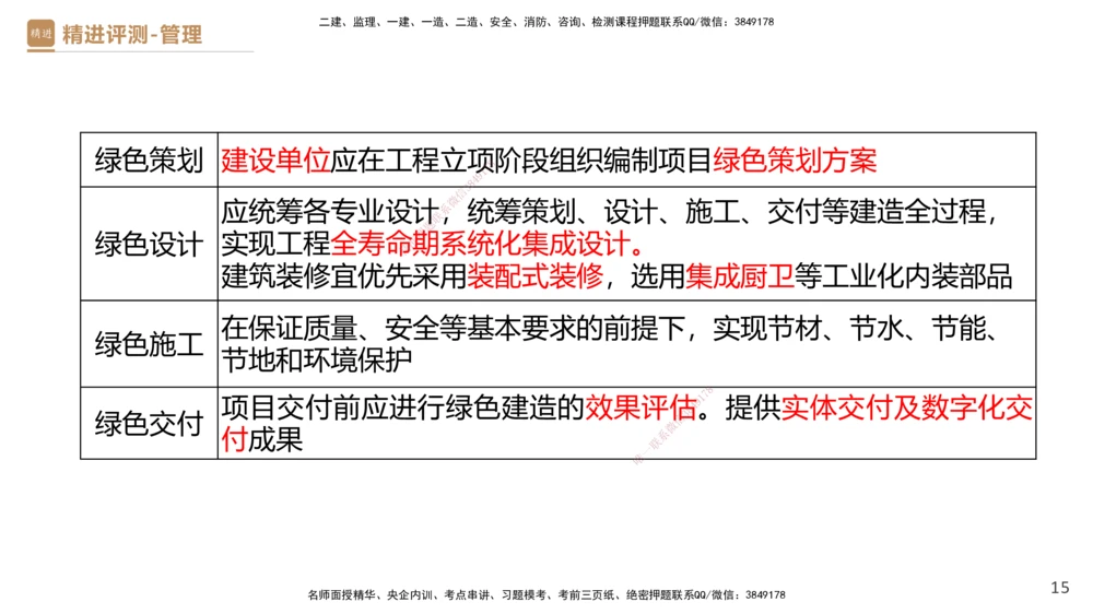 09.2025杨彬-精进测评-管理2_2026年一级建造师_2026年一建管理_2025年一建管理SVIP_03-习题精析✿实战特训✿模考通关_03-管理《精考速通带练》黄雨诗HX_讲义