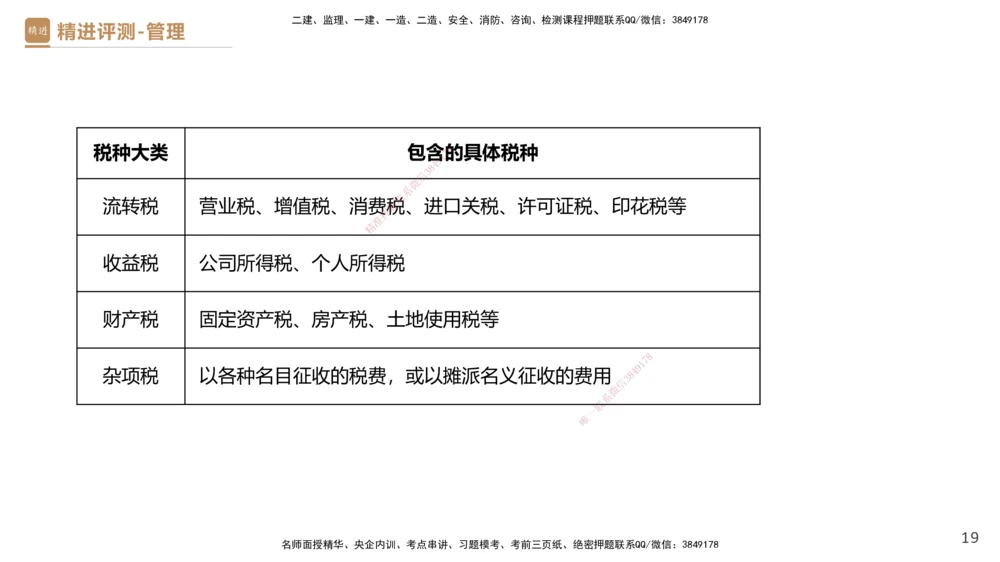 09.2025杨彬-精进测评-管理2_2026年一级建造师_2026年一建管理_2025年一建管理SVIP_03-习题精析✿实战特训✿模考通关_03-管理《精考速通带练》黄雨诗HX_讲义
