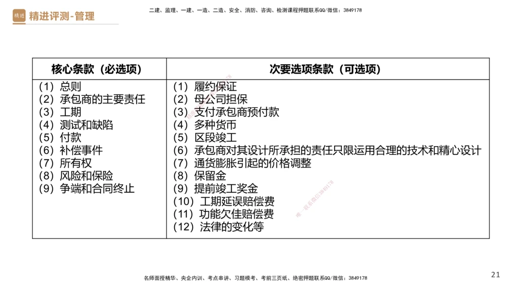 09.2025杨彬-精进测评-管理2_2026年一级建造师_2026年一建管理_2025年一建管理SVIP_03-习题精析✿实战特训✿模考通关_03-管理《精考速通带练》黄雨诗HX_讲义