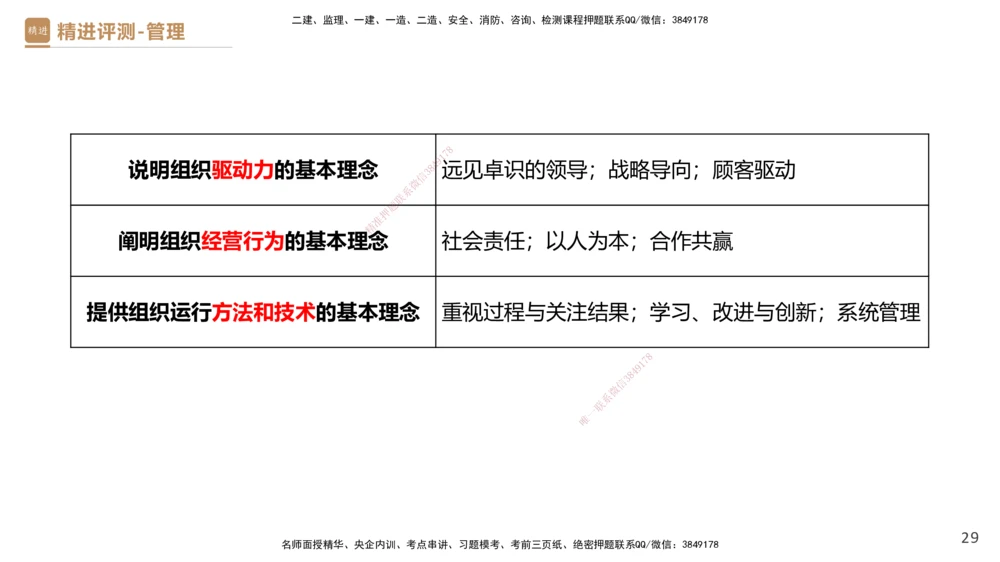 09.2025杨彬-精进测评-管理2_2026年一级建造师_2026年一建管理_2025年一建管理SVIP_03-习题精析✿实战特训✿模考通关_03-管理《精考速通带练》黄雨诗HX_讲义