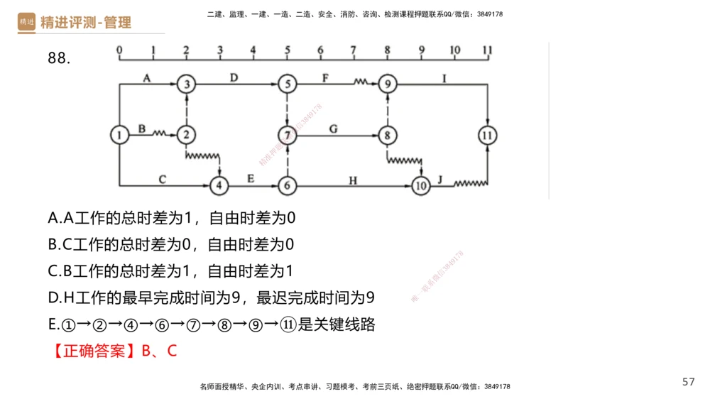 09.2025杨彬-精进测评-管理2_2026年一级建造师_2026年一建管理_2025年一建管理SVIP_03-习题精析✿实战特训✿模考通关_03-管理《精考速通带练》黄雨诗HX_讲义