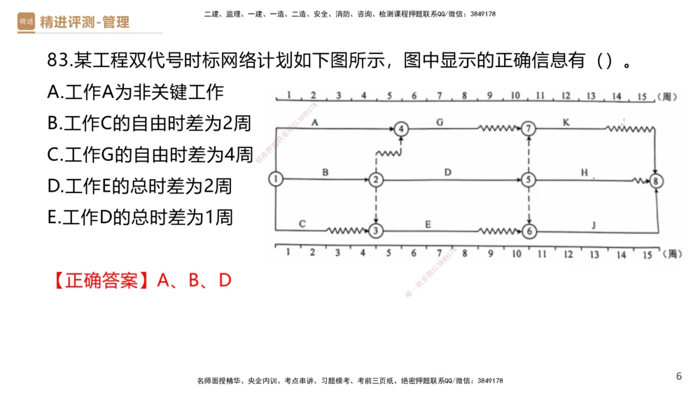 09.2025杨彬-精进测评-管理2_2026年一级建造师_2026年一建管理_2025年一建管理SVIP_03-习题精析✿实战特训✿模考通关_03-管理《精考速通带练》黄雨诗HX_讲义