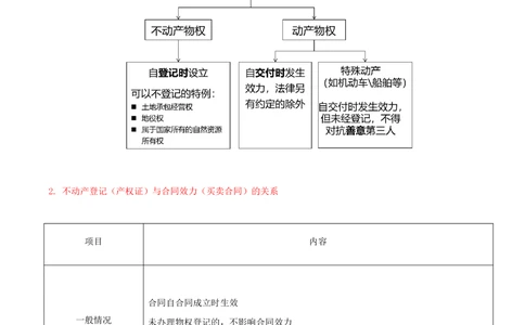 03-第1章-1.2-建设工程物权制度（一）_2026年一建法规_2025年一建法规SVIP_02-基础精讲✿高端面授✿深度强化_10-法规《天一精讲班》王欣、王竹梅KL_王竹梅_讲义