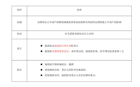 03-第1章-1.2-建设工程物权制度（一）_2026年一建法规_2025年一建法规SVIP_02-基础精讲✿高端面授✿深度强化_10-法规《天一精讲班》王欣、王竹梅KL_王竹梅_讲义