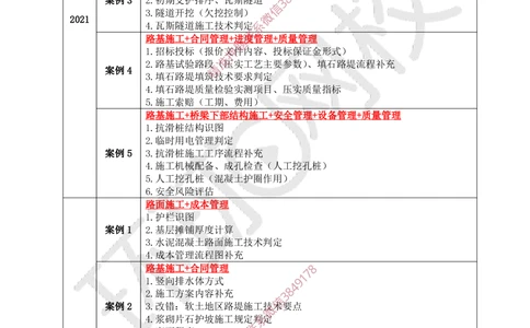 01.2025一建公路案例带刷-案例1_2026年一级建造师_2026年一建公路_2025年一建公路SVIP_04-冲刺串讲✿考点强化✿小灶集训_19-公路《案例带刷班》安国庆HQ