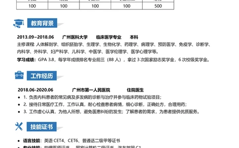 医护专业_26考研复试_10考研复试资料25_2025考研复试简历124款_按专业分类