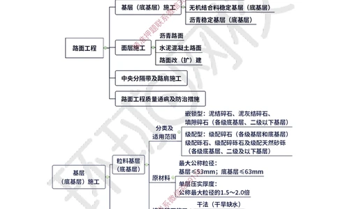 05.2025一建公路精题必练-第5讲-第2章路面工程（1）_2026年一级建造师_2026年一建公路_2025年一建公路SVIP_03-习题精析✿实战特训✿模考通关_19-公路《精题必练班》吴然HQ