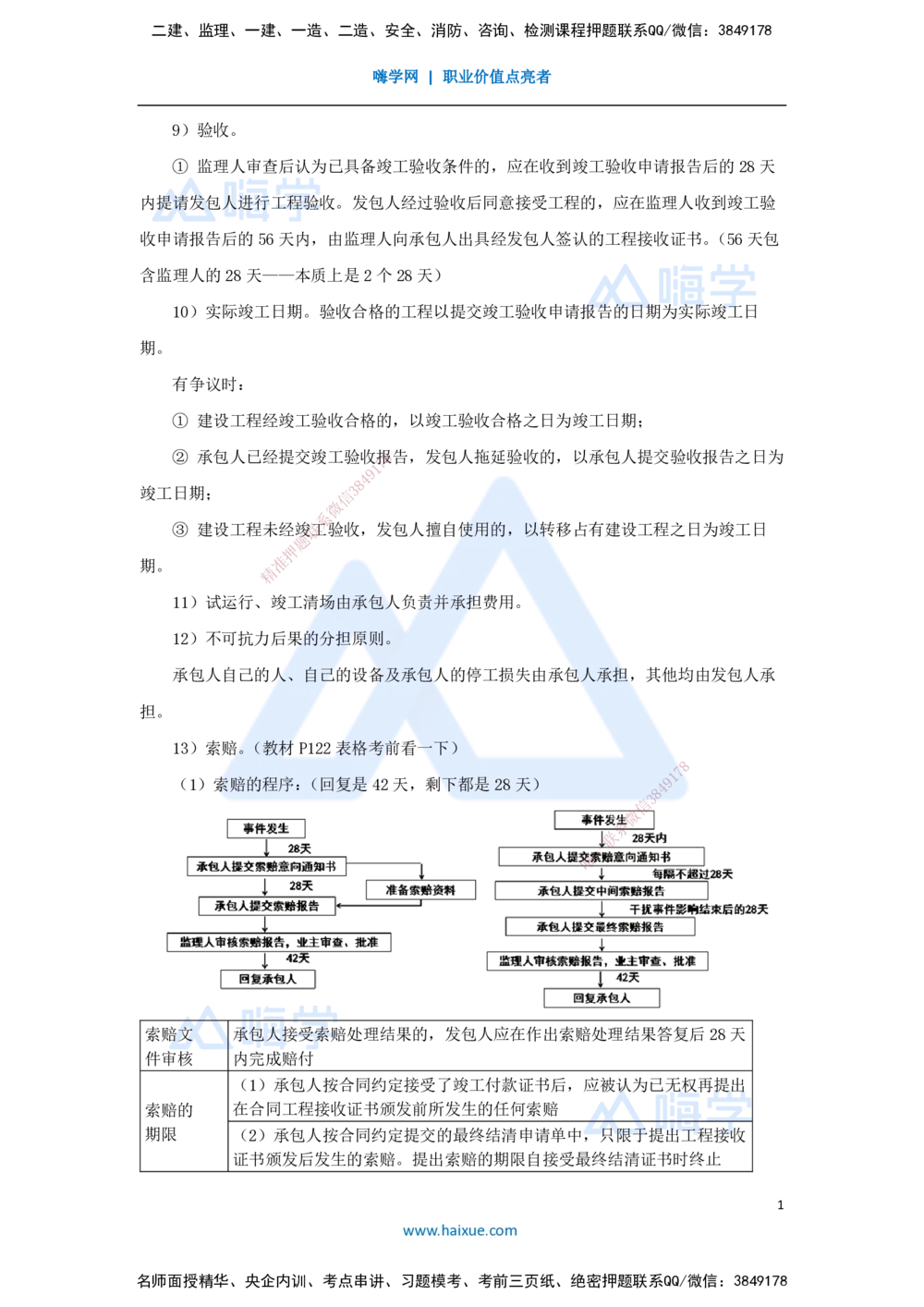 05.2025宿吉南-名师冲刺特训-第3章（5）建设工程招标投标与合同管理2_2026年一级建造师_2026年一建管理_2025年一建管理SVIP_04-冲刺串讲✿考点强化✿小灶集训_讲义