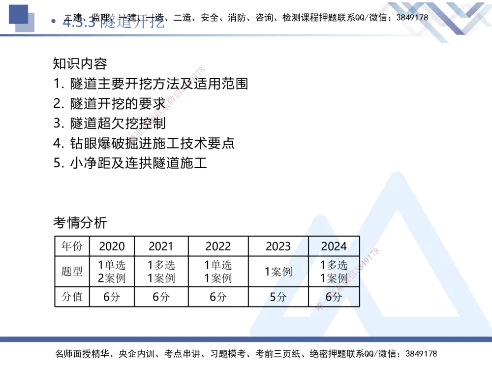 08.2025卢小东-核心考点速记-公路实务8(1)_2026年一级建造师_2026年一建公路_2025年一建公路SVIP_02-基础精讲✿高端面授✿深度强化_26-公路《核心考点速记》卢小东HX_讲义
