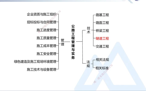 08.2025卢小东-核心考点速记-公路实务8(1)_2026年一级建造师_2026年一建公路_2025年一建公路SVIP_02-基础精讲✿高端面授✿深度强化_26-公路《核心考点速记》卢小东HX_讲义