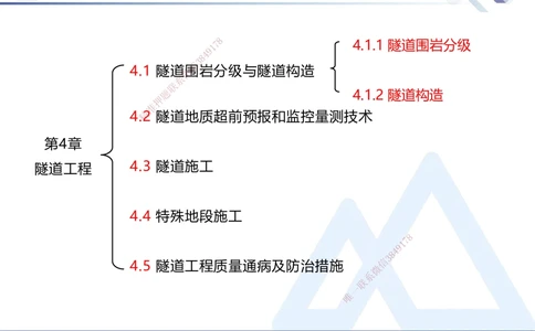 08.2025卢小东-核心考点速记-公路实务8(1)_2026年一级建造师_2026年一建公路_2025年一建公路SVIP_02-基础精讲✿高端面授✿深度强化_26-公路《核心考点速记》卢小东HX_讲义