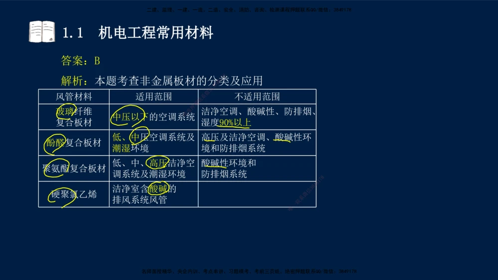 01、王建波-一级建造师-机电-习题带练-第1、2章_2026年一级建造师_2026年一建机电_2025年一建机电SVIP_03-习题精析✿实战特训✿模考通关_11-机电《习题解析班》王建波XSW_讲义