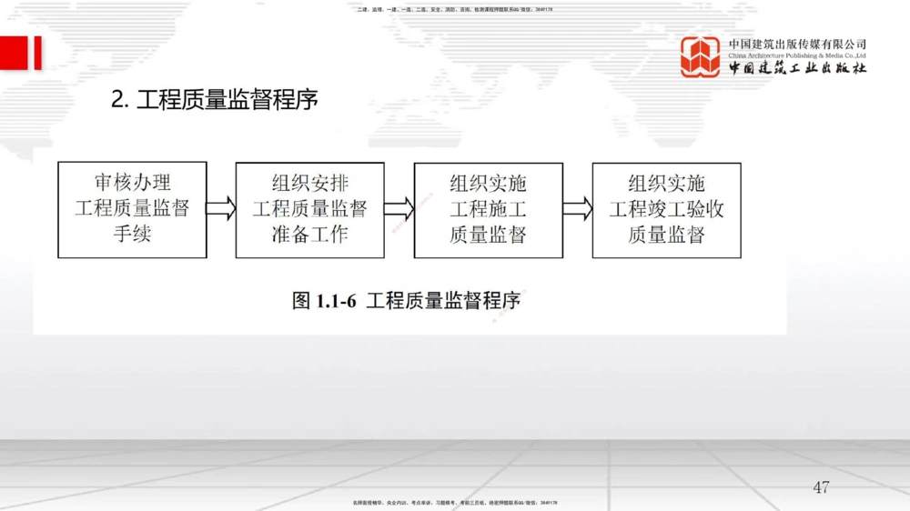 02节1.1工程项目投资管理与实施（2）（12.17）_2026年一级建造师_2026年一建管理_2026年一建管理SVIP_2026一建管理SVIP_02-基础精讲✿高端面授✿深度强化_讲义