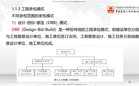 02节1.1工程项目投资管理与实施（2）（12.17）_2026年一级建造师_2026年一建管理_2026年一建管理SVIP_2026一建管理SVIP_02-基础精讲✿高端面授✿深度强化_讲义