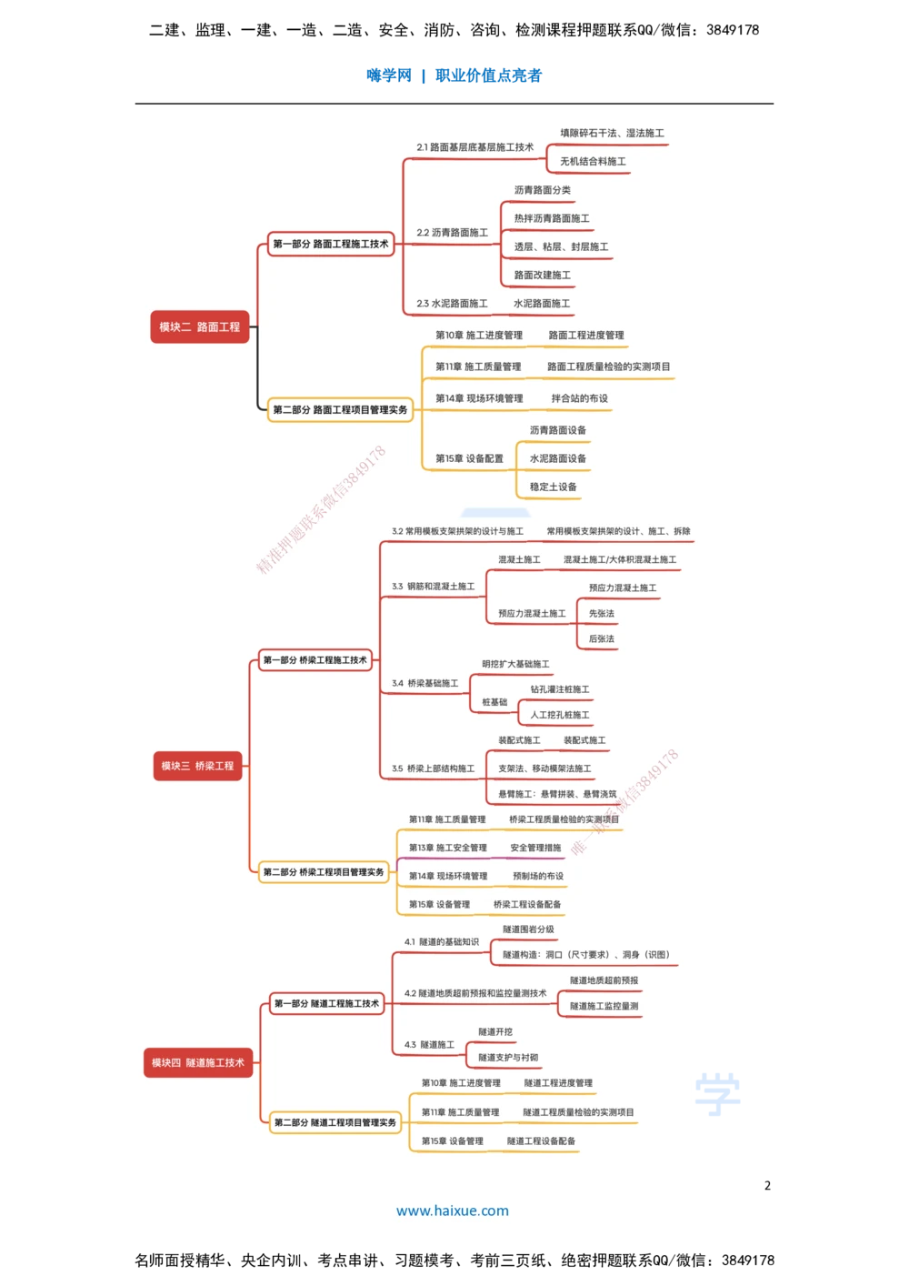 01.2025黄铃-考前拔分速成-（0）前导_2026年一级建造师_2026年一建公路_2025年一建公路SVIP_04-冲刺串讲✿考点强化✿小灶集训_23-公路《考前拔分速成》卢小东HX_讲义