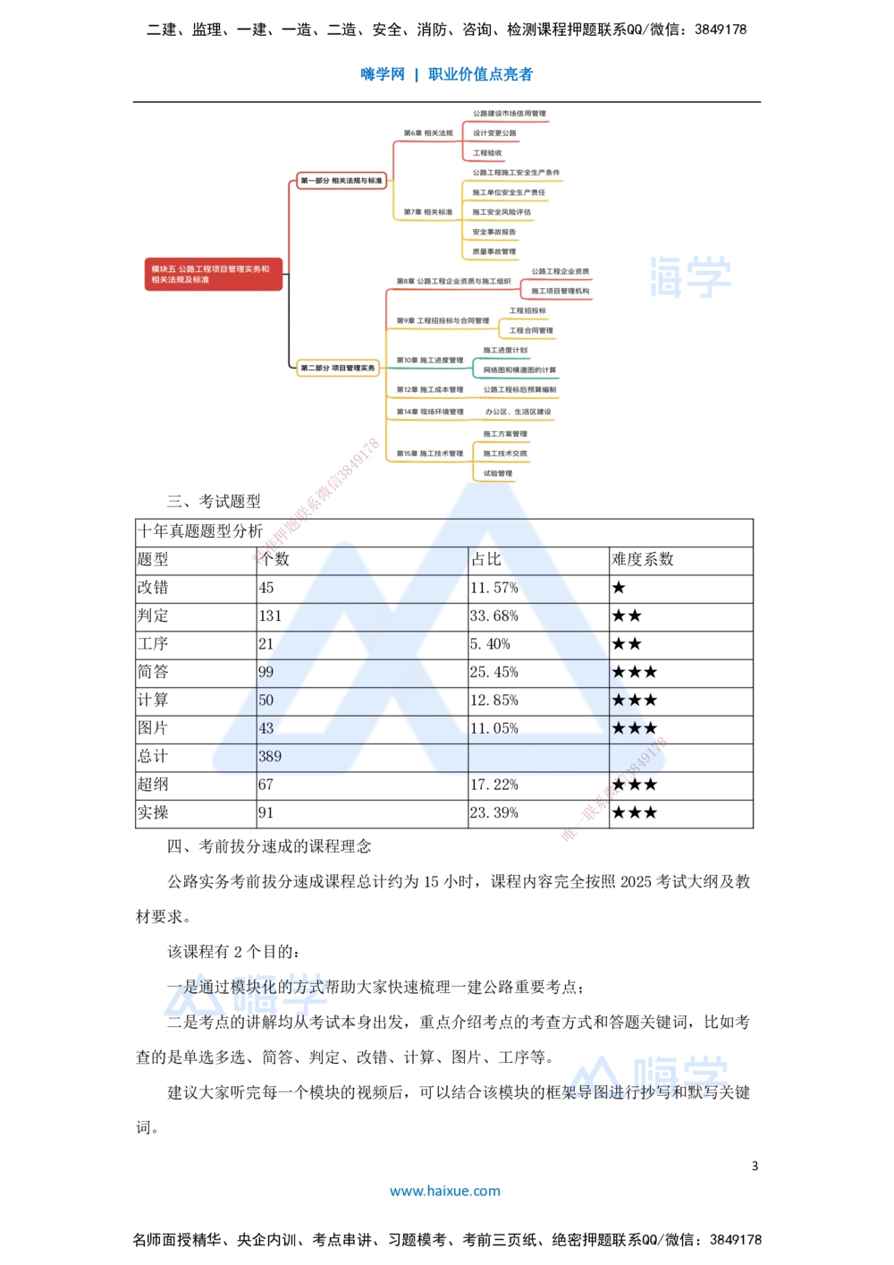 01.2025黄铃-考前拔分速成-（0）前导_2026年一级建造师_2026年一建公路_2025年一建公路SVIP_04-冲刺串讲✿考点强化✿小灶集训_23-公路《考前拔分速成》卢小东HX_讲义